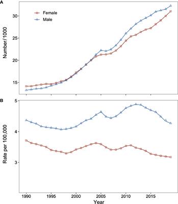 Bayesian Age-Period-Cohort Prediction of Mortality of Type 2 Diabetic Kidney Disease in China: A Modeling Study